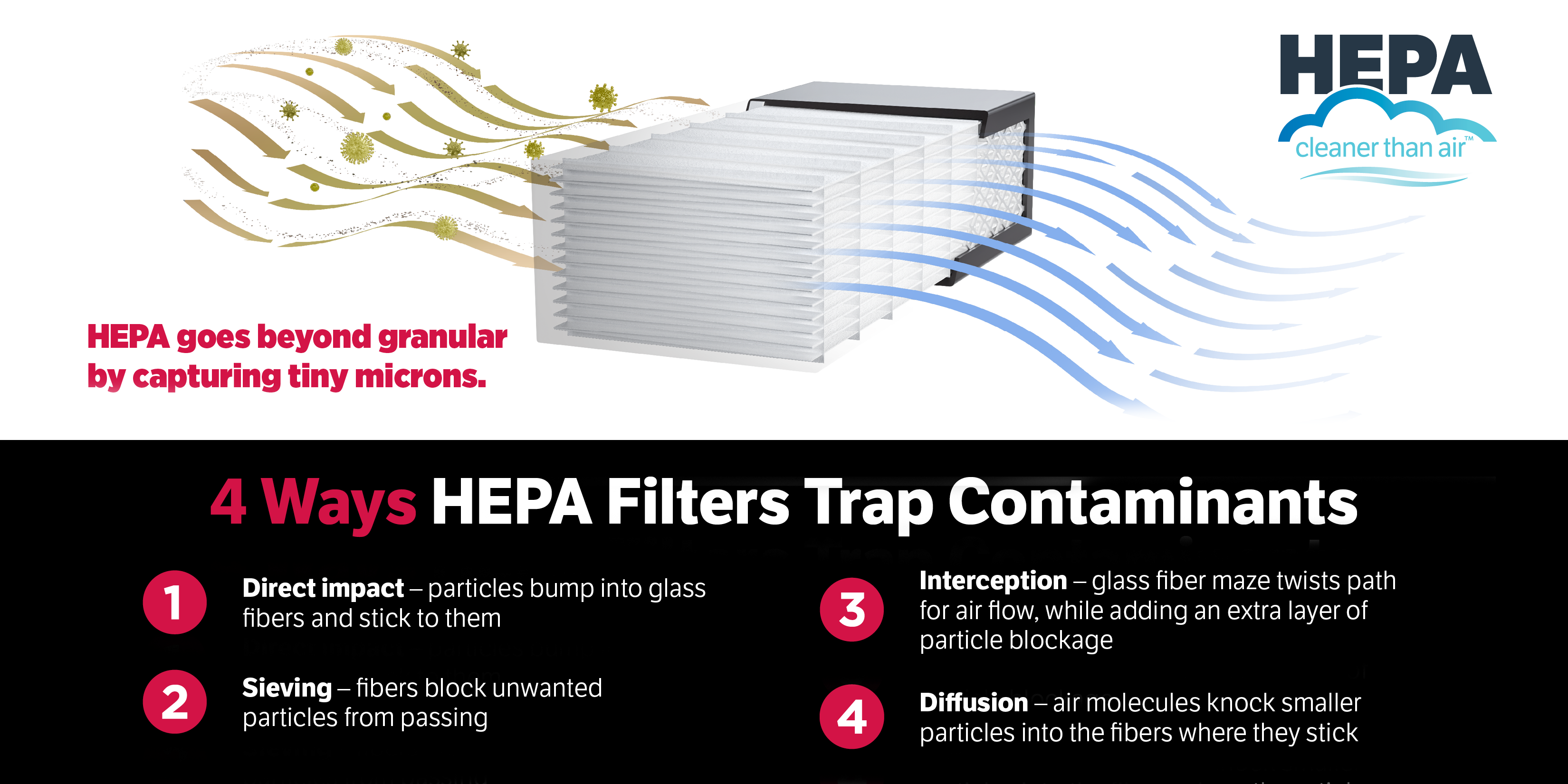 Beyond hepa outlet particle filter